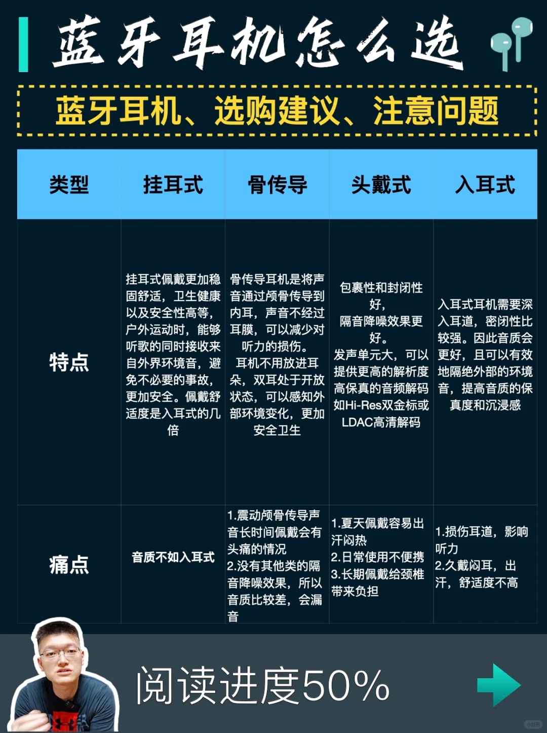 2024 蓝牙耳机怎么选择？一张图告诉你❗