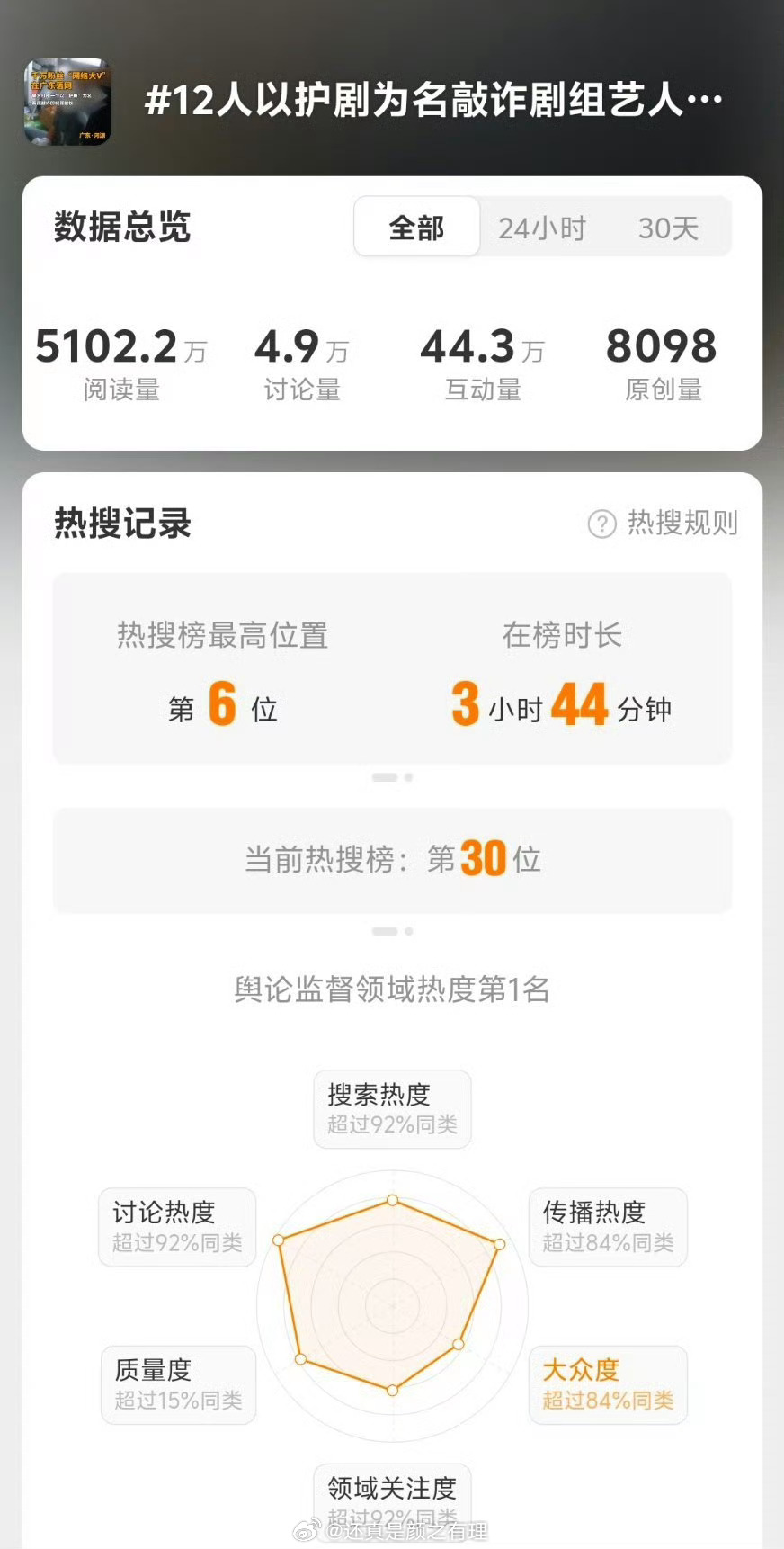 千万粉mcn利用网络舆论敲诈62家媒体发但在榜2分钟闹呢夹总你不乘哦12人以护剧
