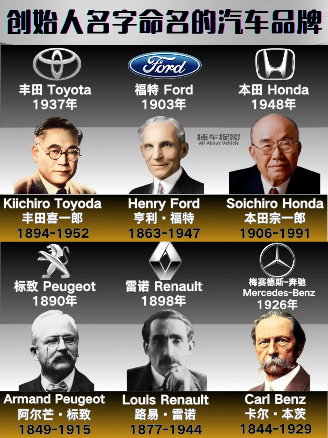 🚗创始人名字命名的汽车品牌｜你认识几个