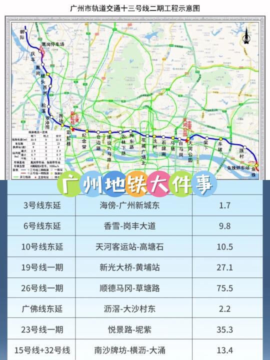 广州2025地铁大件事，地铁四期规划将上报