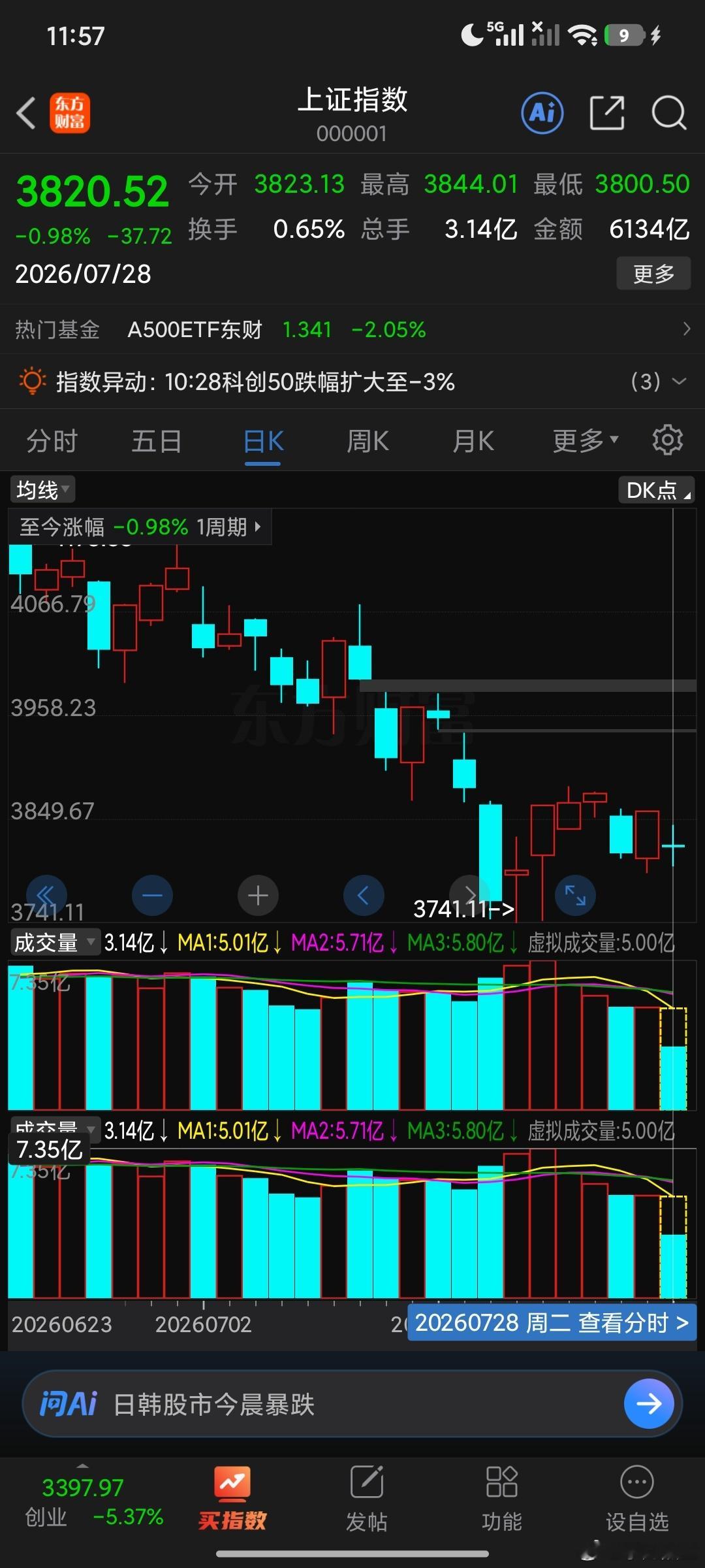 下午3835-3858。下午3771上下5个点支撑，多空双方要为变盘日做准备，有