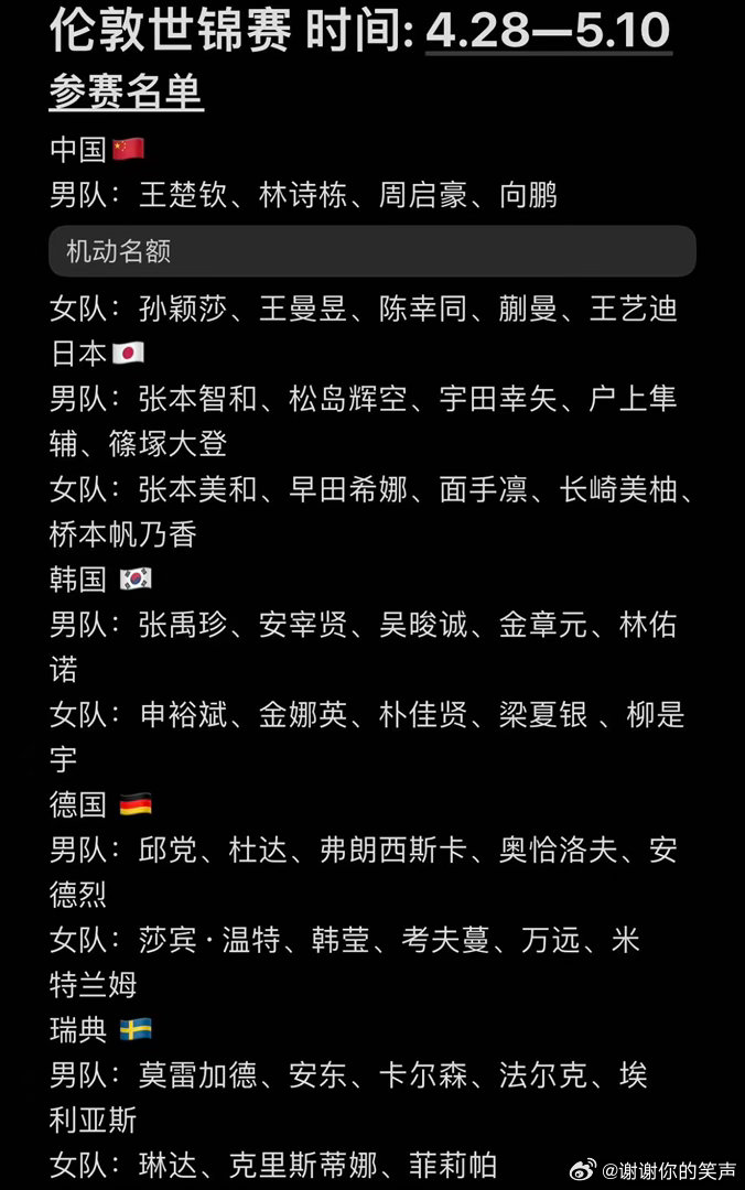 德国乒协质疑伦敦世乒赛新规 强队过早相遇就把底牌亮光了，淘汰赛还没开打呢，巅峰对