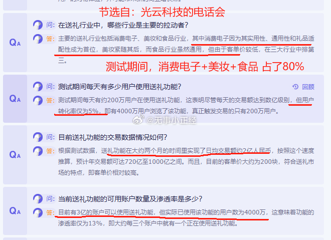 微信送礼，光云科技电话会披露的数据！ 