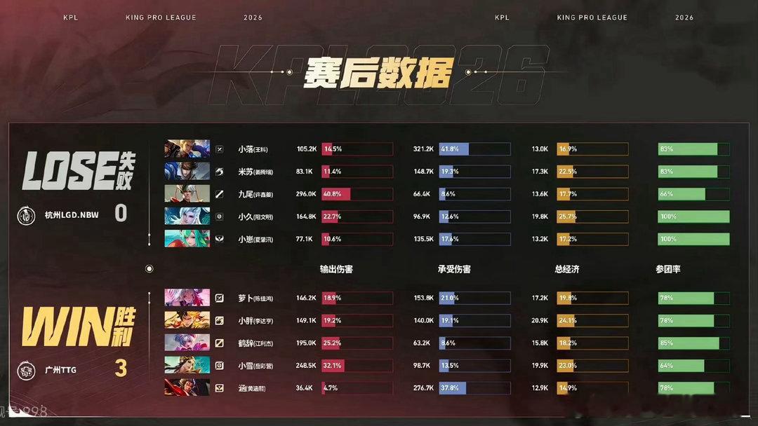 九尾XXZ与九尾共赴鑫光璀璨🦊电竞夏日营业中🦊九尾火舞 🦊九尾燃尽了 宝宝