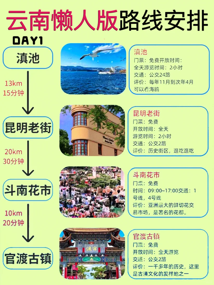 云南懒人版攻略✅主打一个不绕路