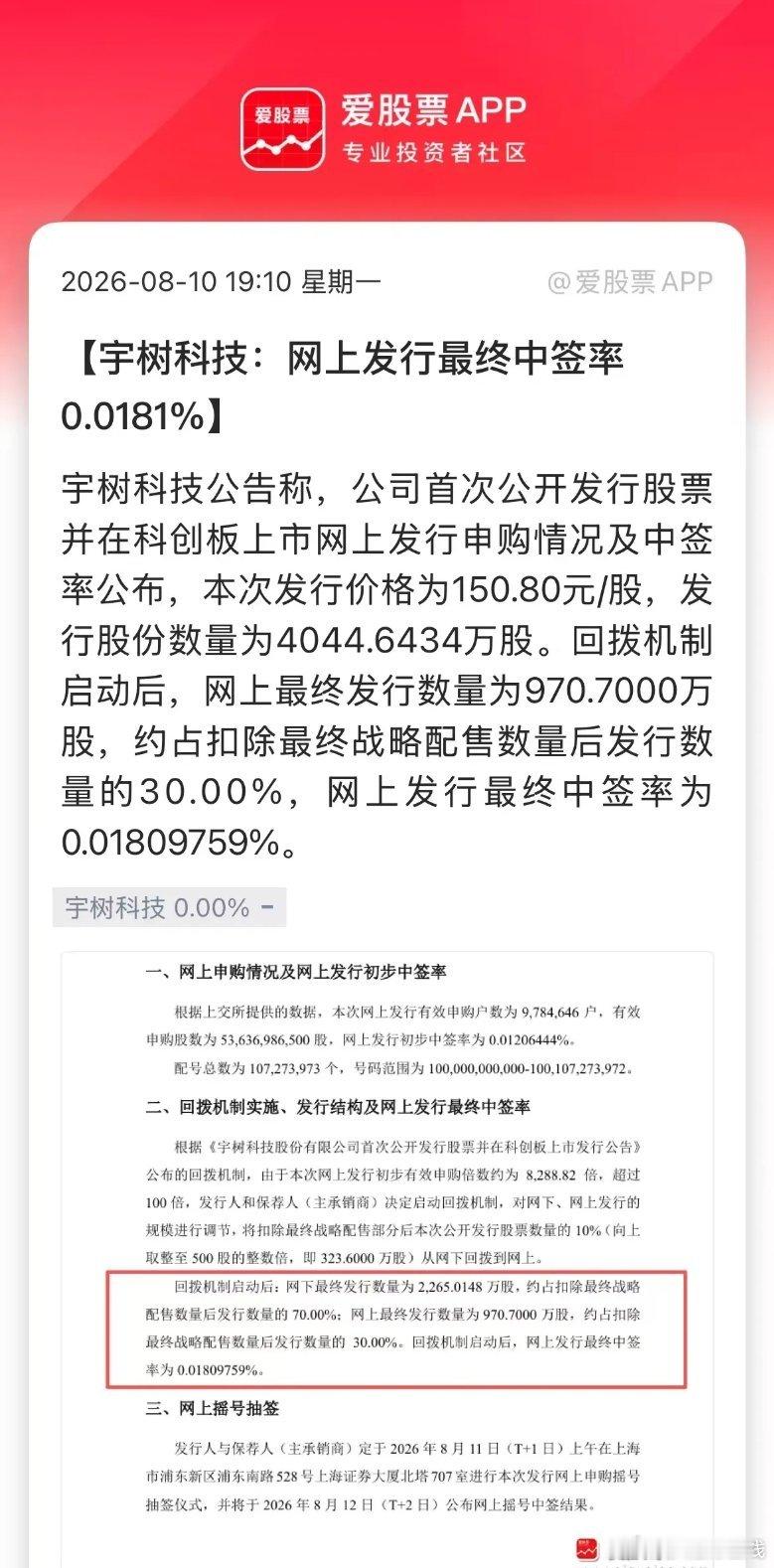 宇树科技打新中签率仅0.0181%，万份申购不足2人中签，属于高难度新股。发行价