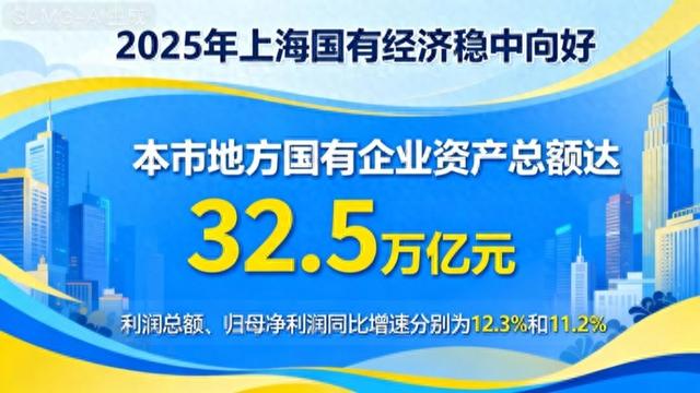 创新高！上海国企资产总额32.5万亿元，上市公司总市值3.2万亿元