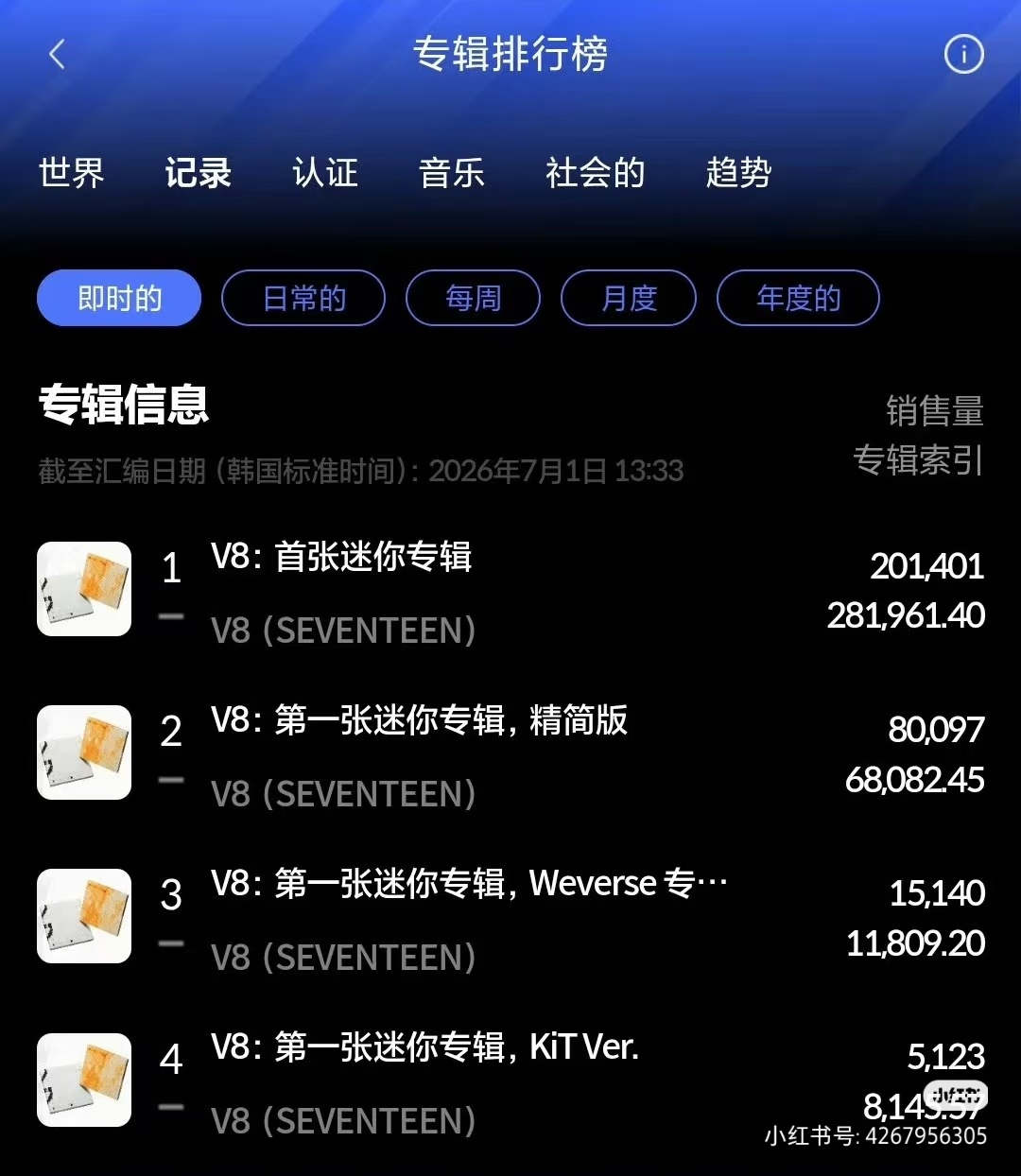 徐明浩V8小分队的销量被卡了30万本，所以正常的首日销量应该是54万本的……hy