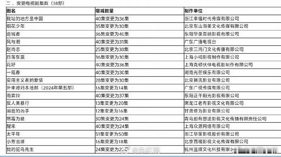田嘉瑞《燃霜为昼》过审！24集期待