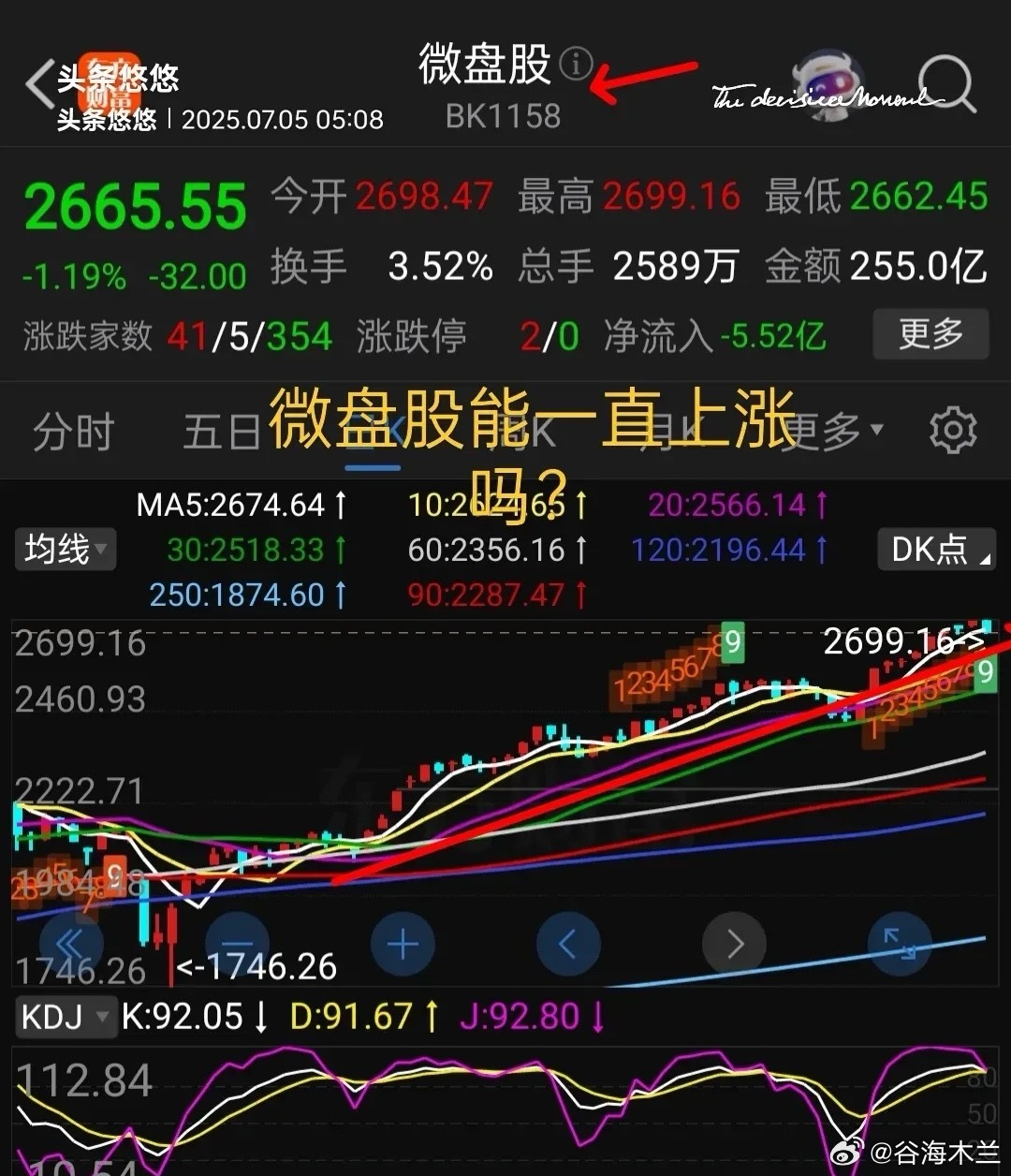 7.5外盘消息，欧洲英法德三大股指集体下跌，恒生科技指数期货下跌0.23%，由于