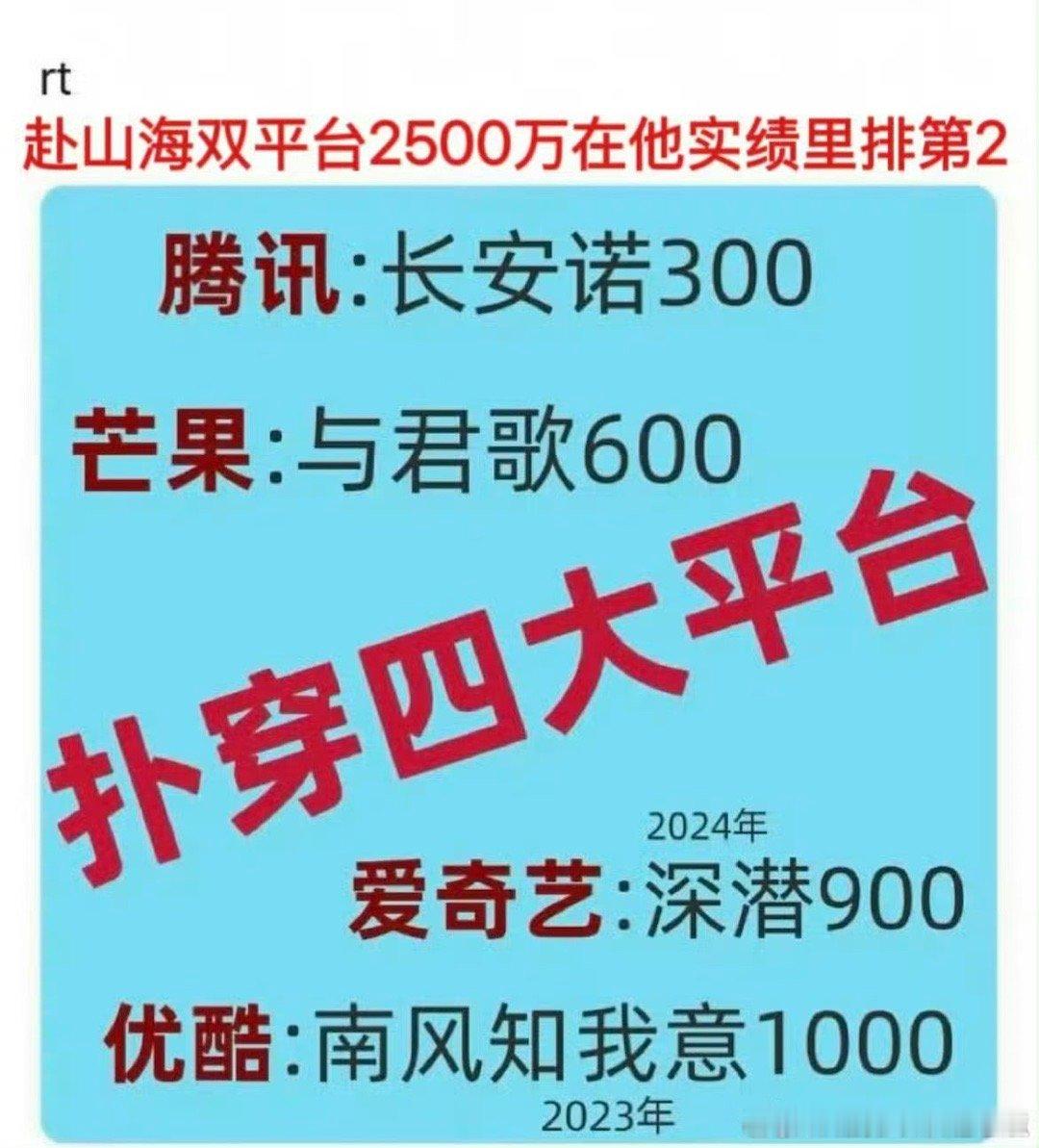 双平台S➕大剧《赴栓海》正在打2500保卫战，完全没有观众缘，属于粉丝都不看的那