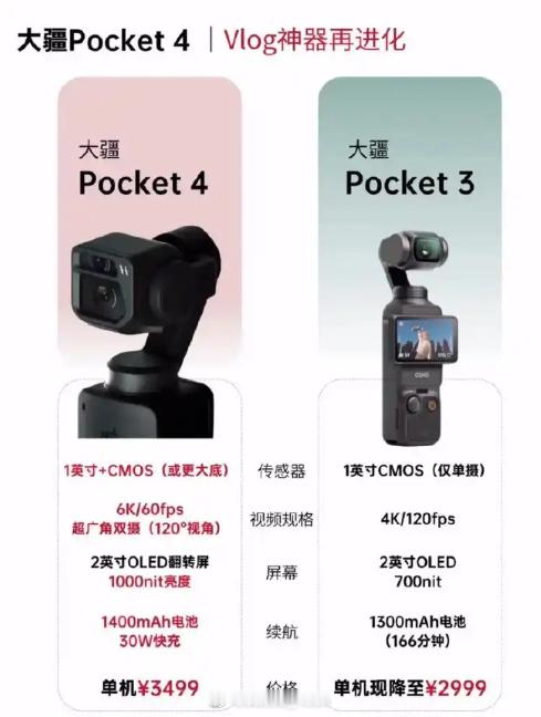 大疆pocket4发布时间 不是！真的要来了吗？从去年就开始频频爆出谍照！1月底