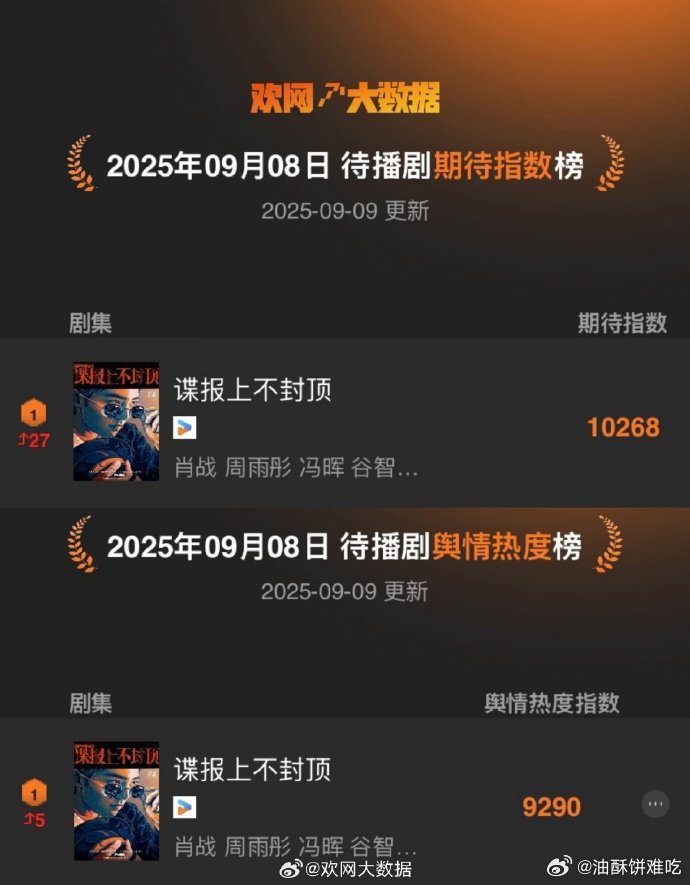 优酷年度片单招商大会，肖战谍报上不封顶三榜第一☝️【待播剧期待指数第一】【待播剧