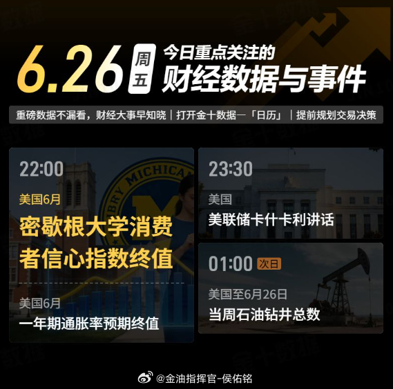 今日重点关注的财经数据与事件：2026年6月26日 周五黄金金价金油指挥官-侯佑