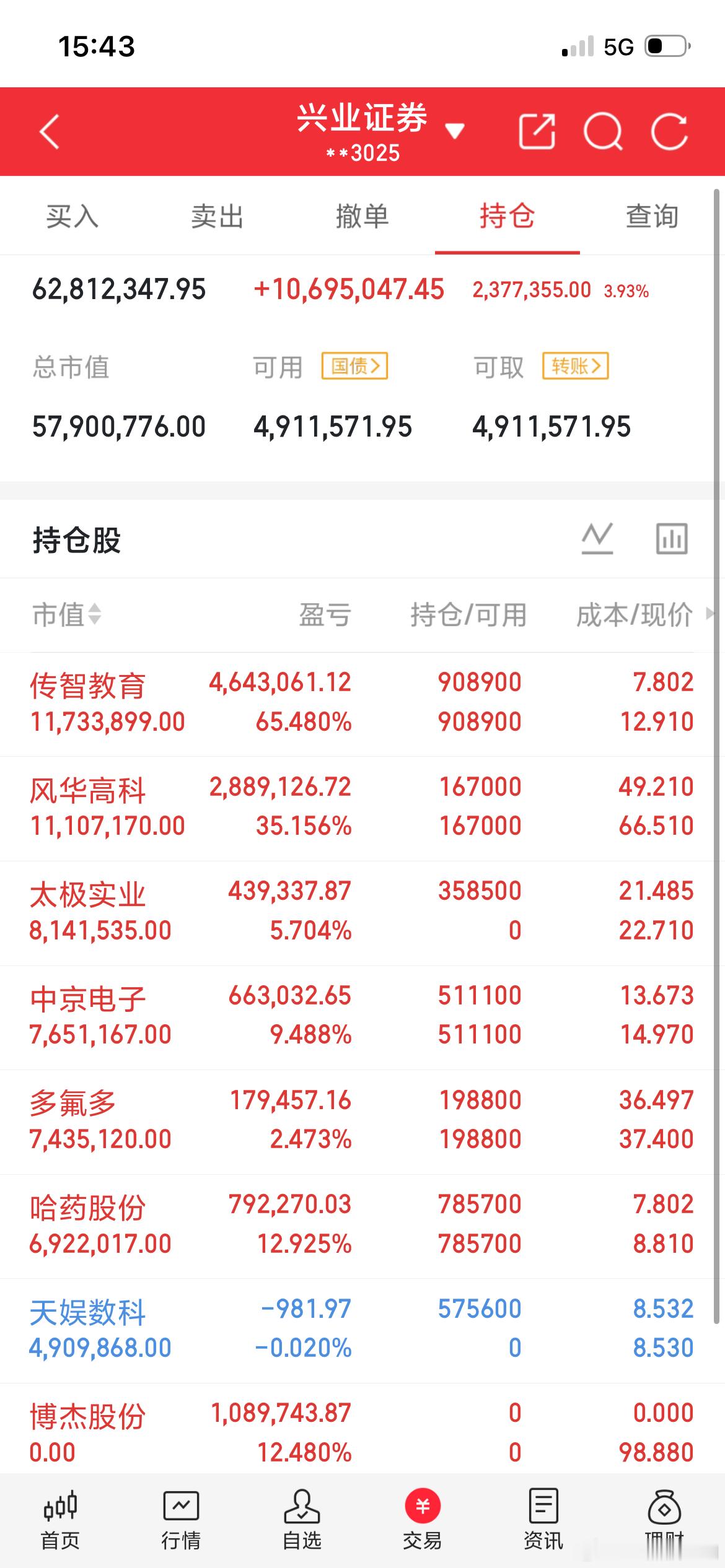 10万到355亿，26年——他爆过2次仓，被美国人罚过1000万，最后靠一只股票