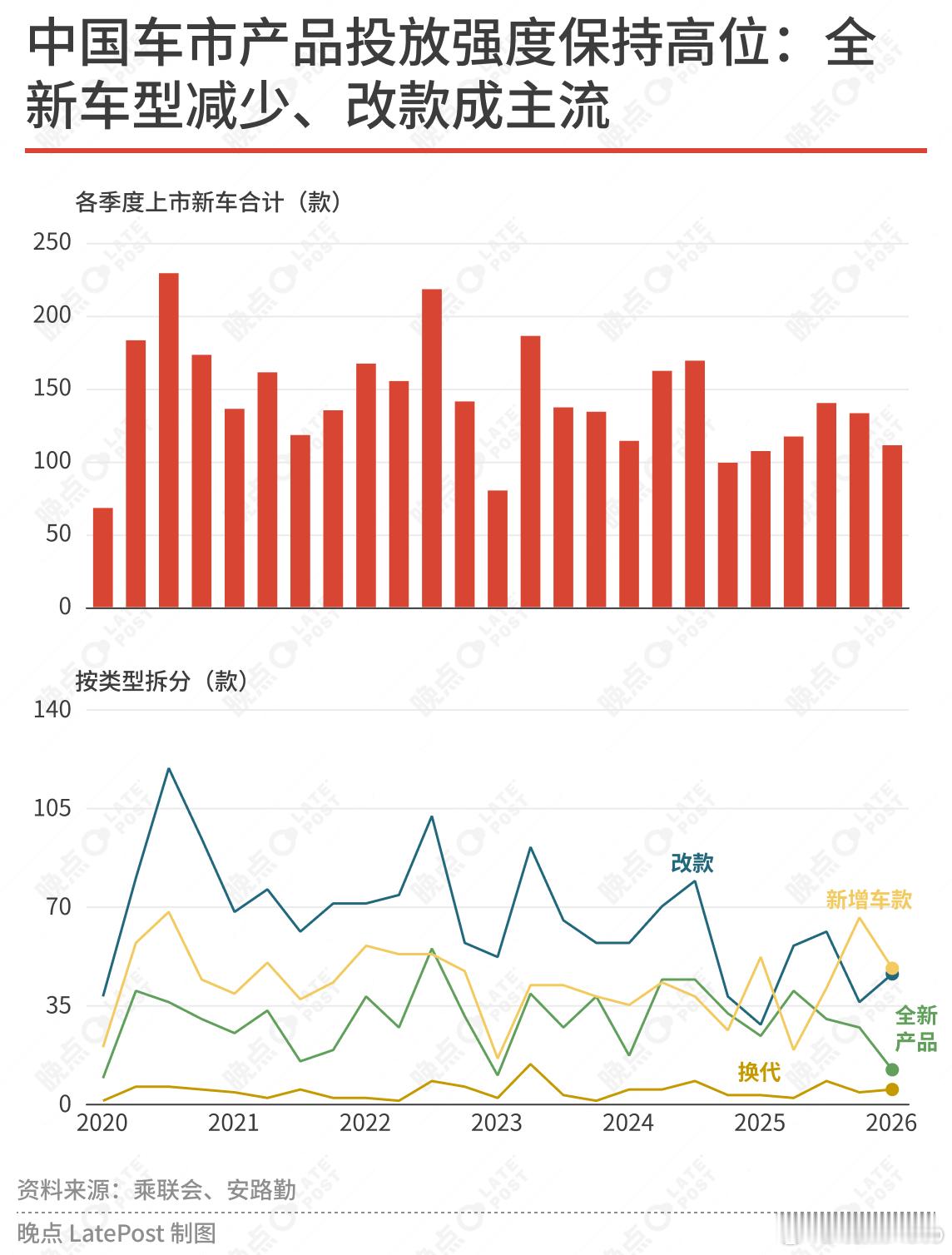 汽车产业链利润前十变化【从 314 家中国汽车公司年报看内卷的结果】宁德时代连续