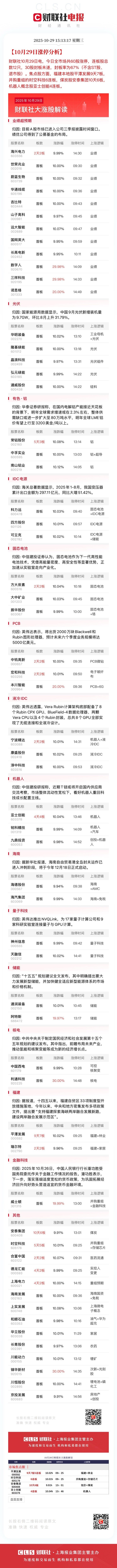 【10月29日A股市场涨停分析】        财联社10月29日电，今日全市场