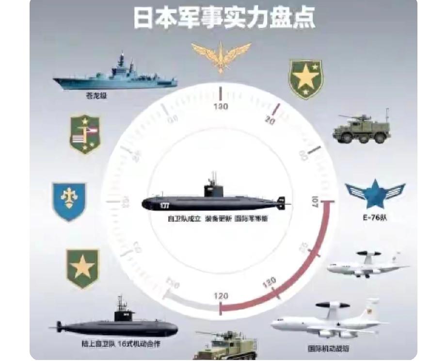 最近日本小动作不断，挑衅意味十足。12月6日，咱辽宁舰航母编队正常演习，日本两架