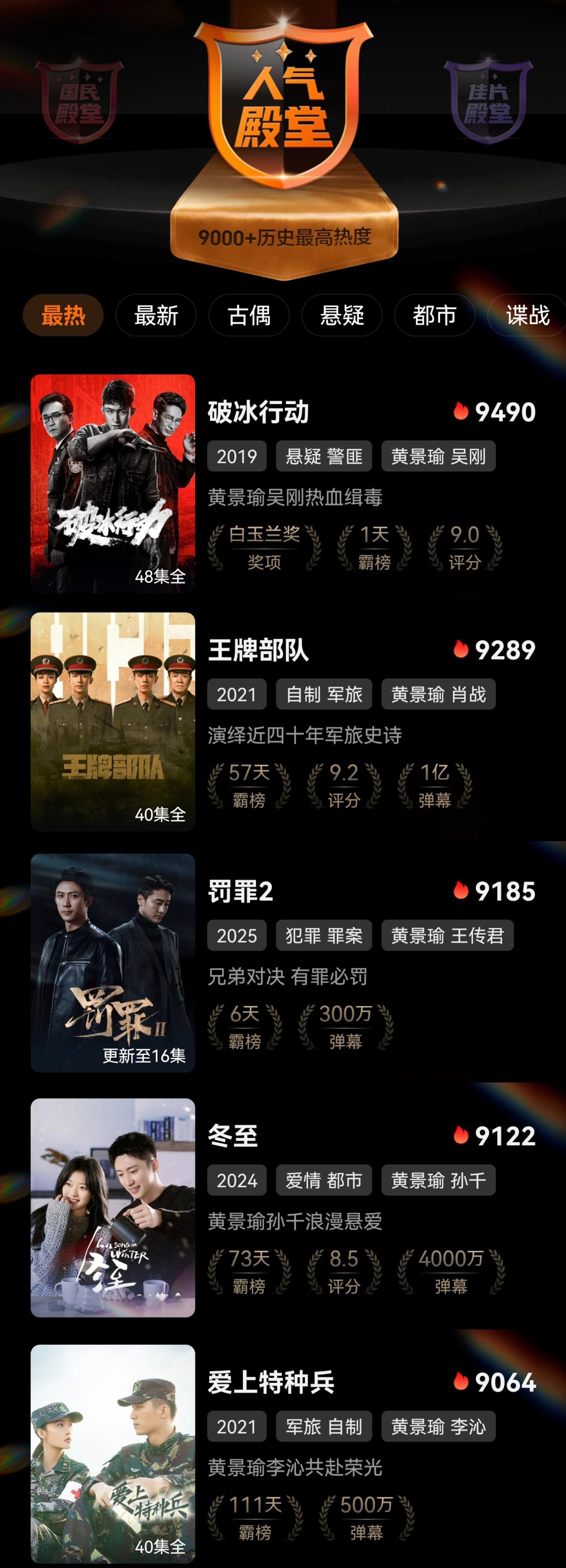 爱奇艺『人气殿堂』就是热度破9000～9500的剧，这么多年来全站只有28部，其