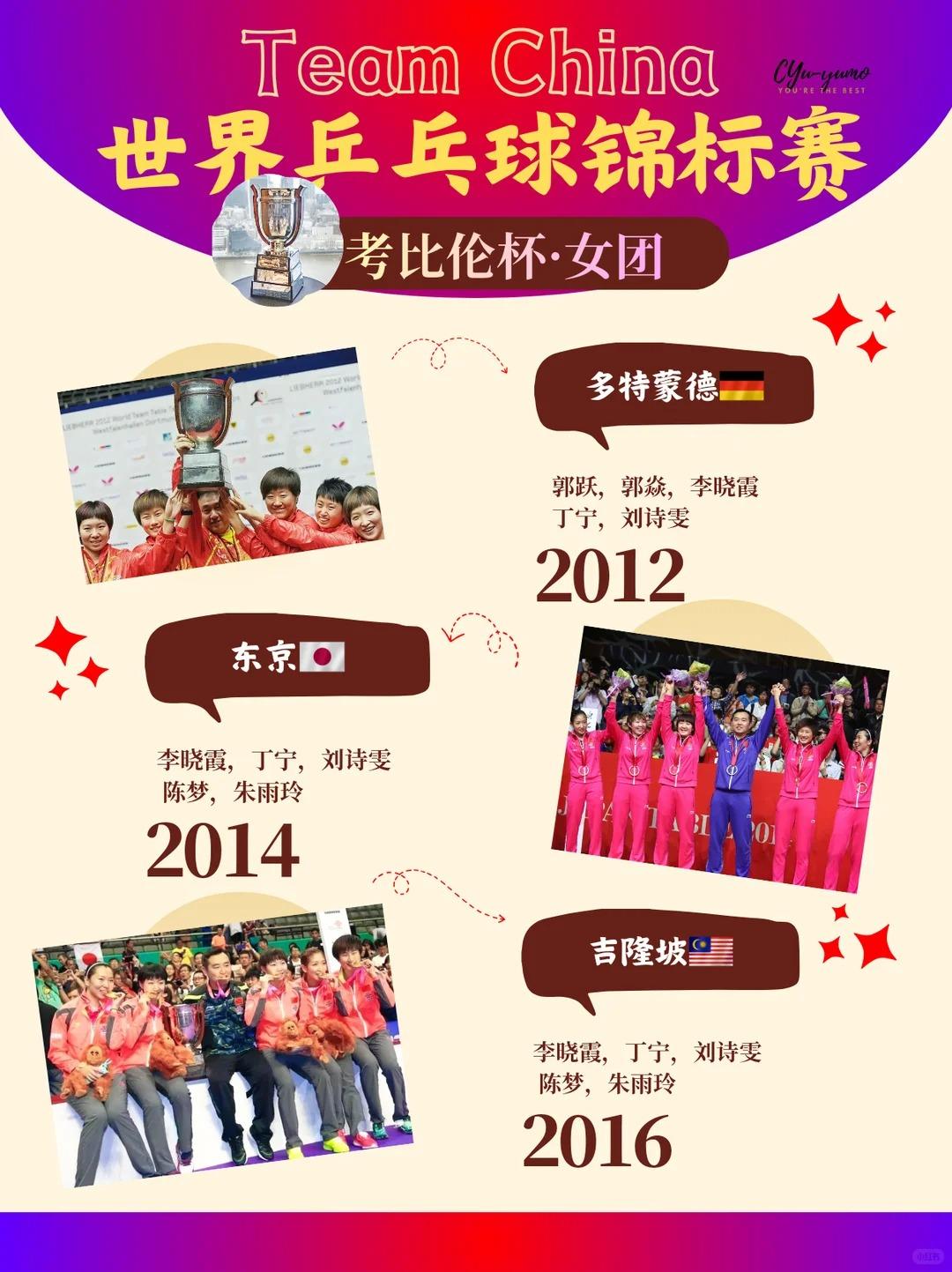 国乒铿锵玫瑰们23 次站上世乒赛团体赛的最高领奖台，稳稳捧起考比伦杯。

中国女