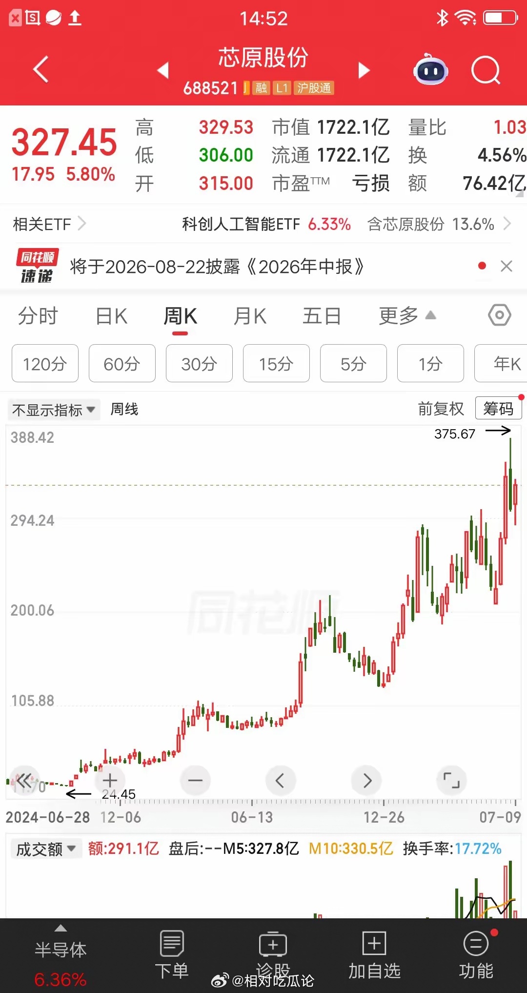 一位股民以40元的价格重仓芯原股份，大概买了176万块，这是他全部的身家，想靠这