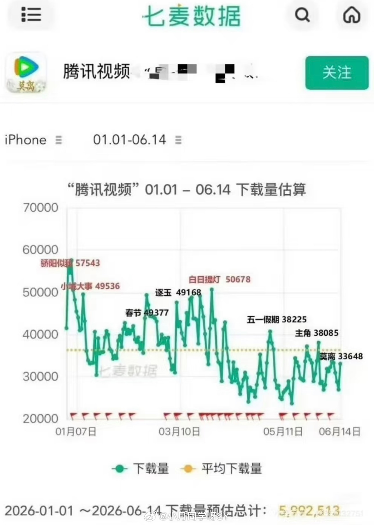 宋威龙从哪里学的比心姿势积压剧上星宋威龙完全是收视小福星来的骄阳似我下载量上半年