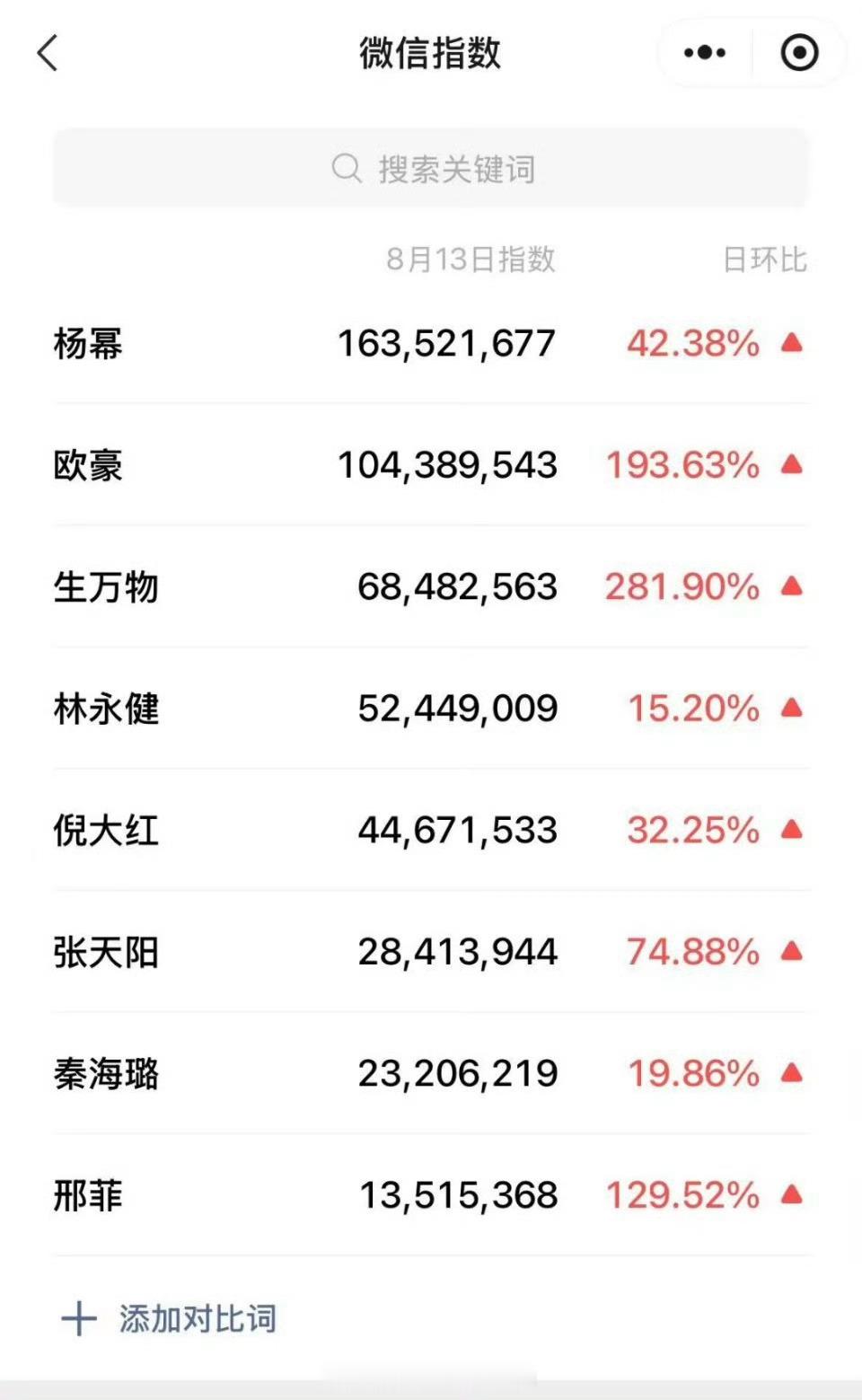 杨幂生万物就这个爆开爽🔥 ​​​