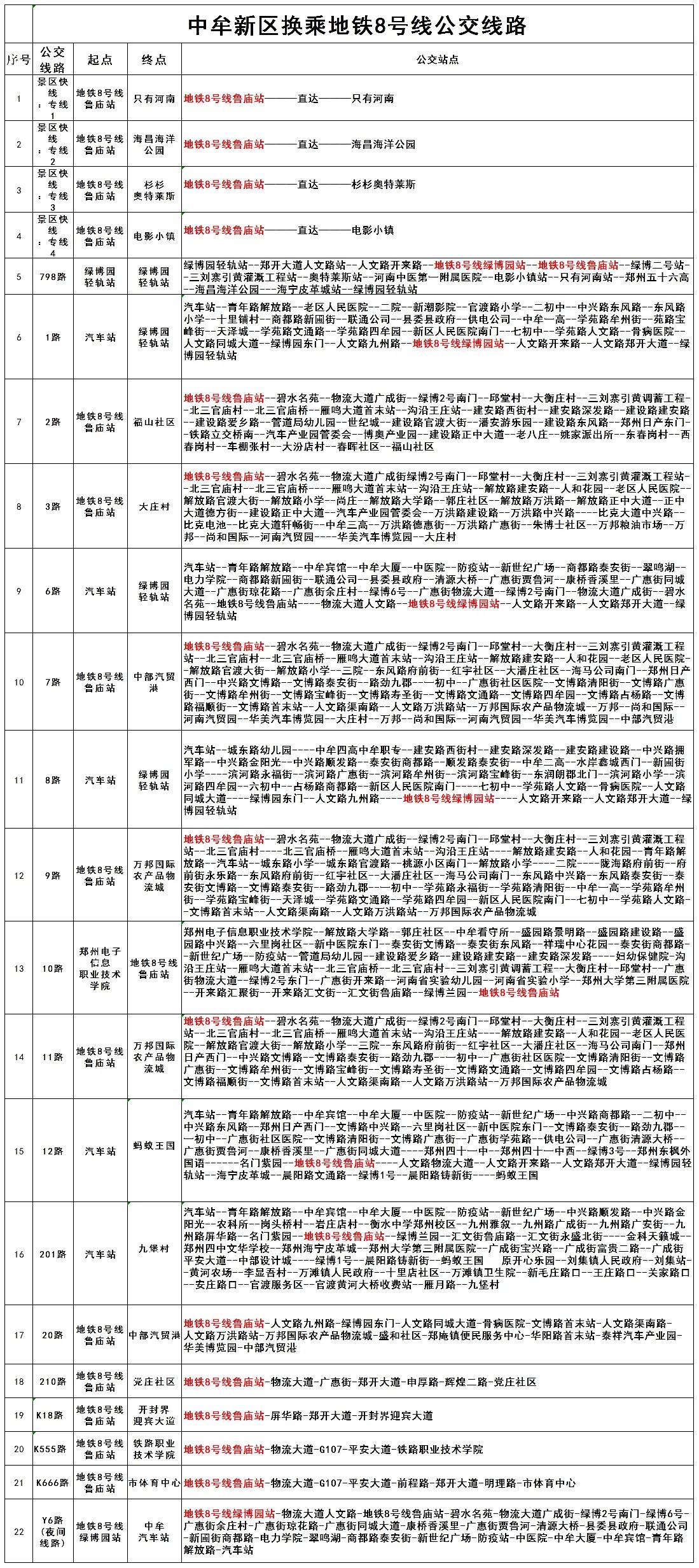 中牟公交22条线路接驳郑州地铁8号线！快来看看经过你家吗？