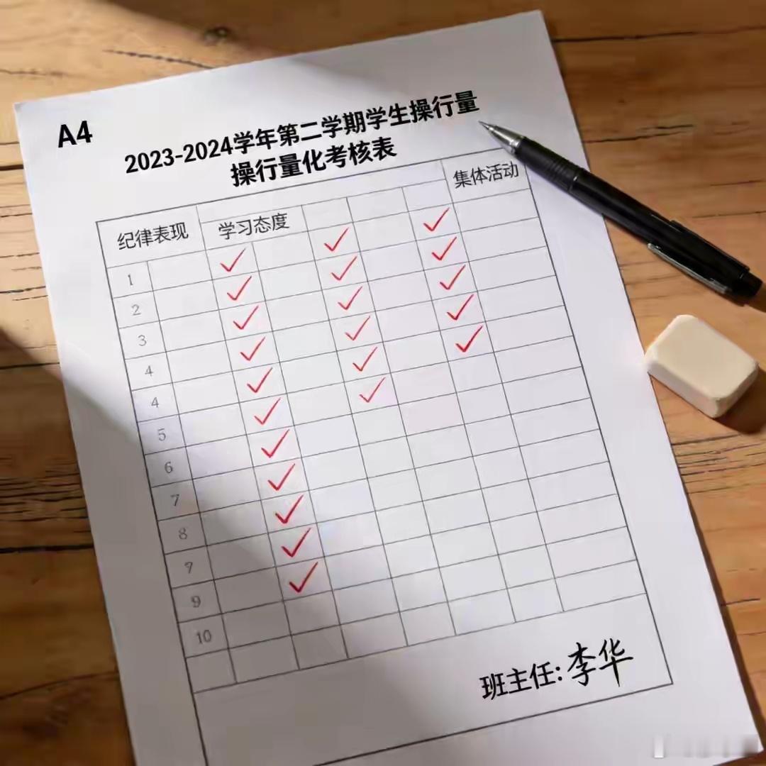 高中生因操行分不合格等被劝退我看到这所学校的操行评分表感到可怕，连"作业空题"、