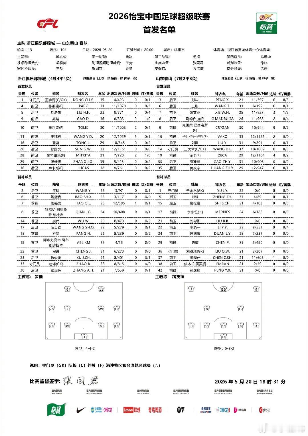 今晚的四场比赛出场阵容。浙江绿城和山东泰山注定是一场进球大战。上海申花单外援对抗
