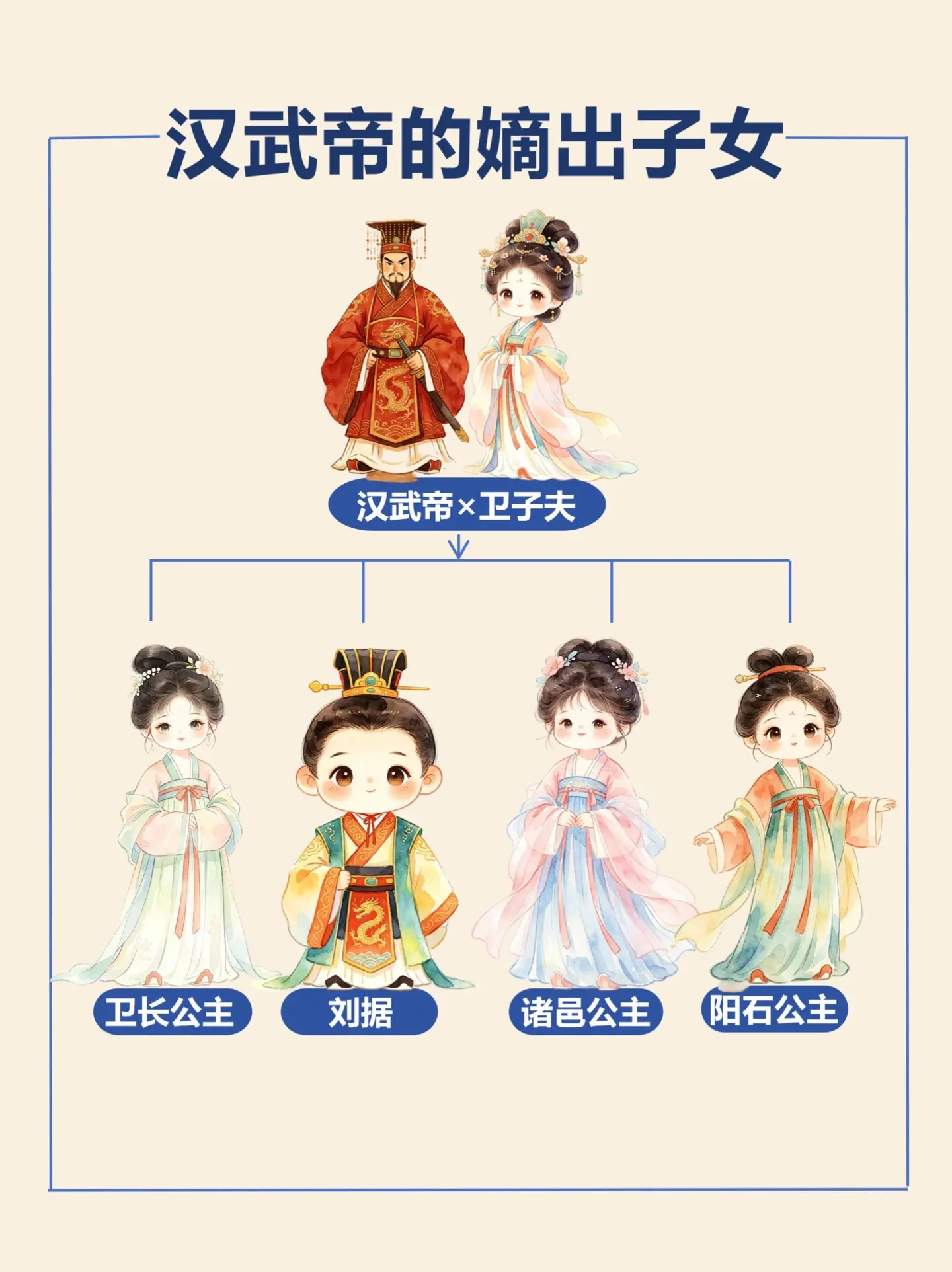 汉武帝与卫子夫嫡子女，都毁于一场巫蛊之祸。