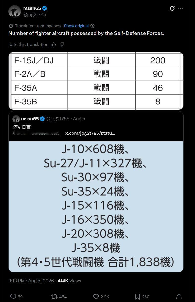 鬼子自己の飞机和鬼子防卫白皮书统计的鳖军飞机 