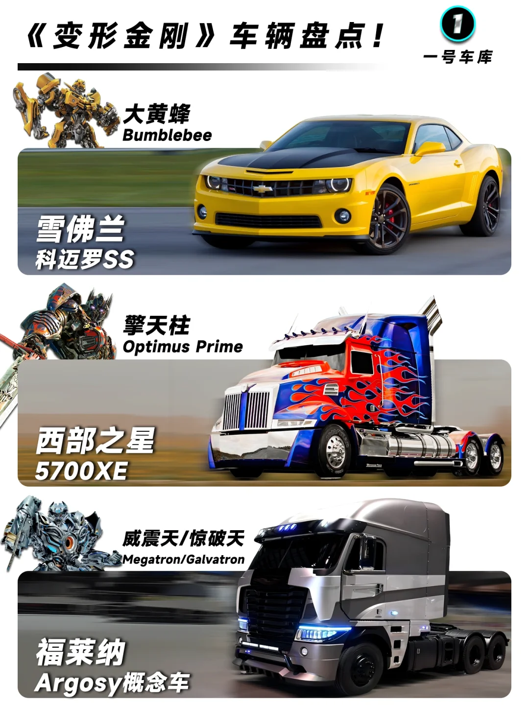 变形金刚角色原型盘点，最贵的造价超10亿！