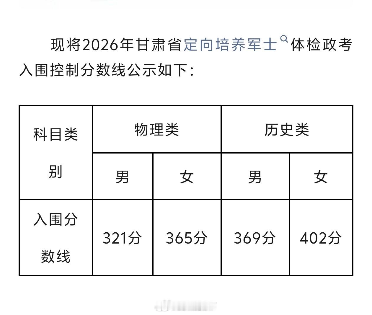 2026甘肃定向军士入围分数线【2026年甘肃省定向培养军士考生体检政考入围控制