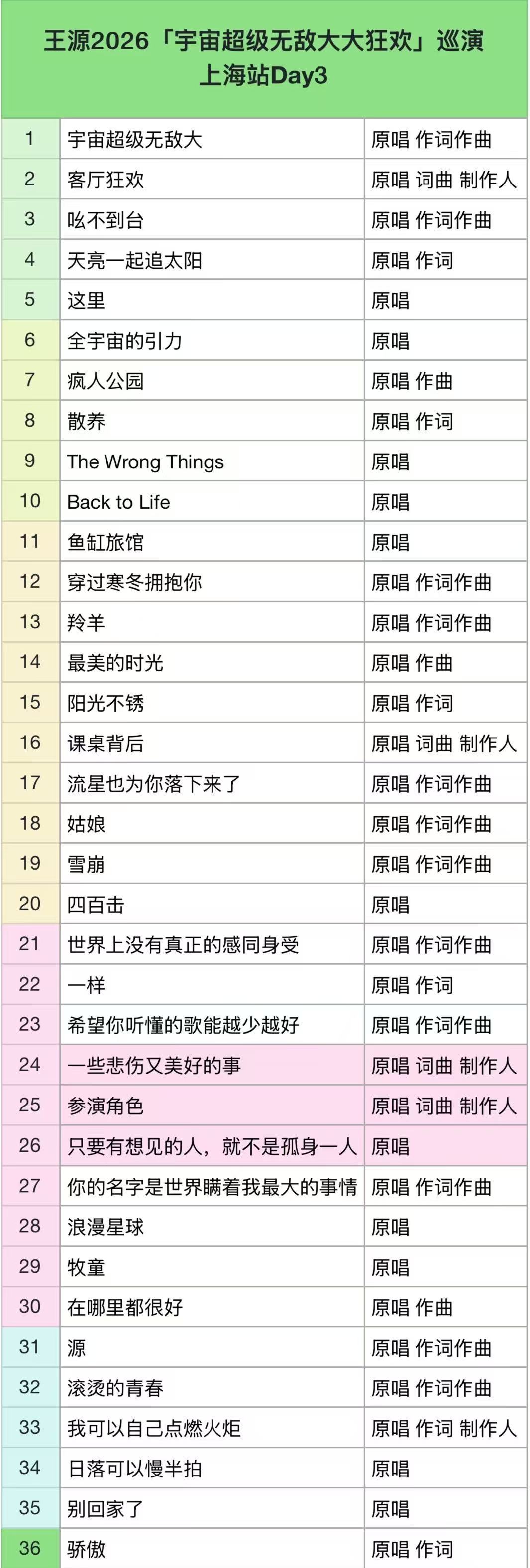 王源演唱会36首原唱歌曲上海站Day3诚意拉满，36首原唱歌曲不间断唱响。从早期