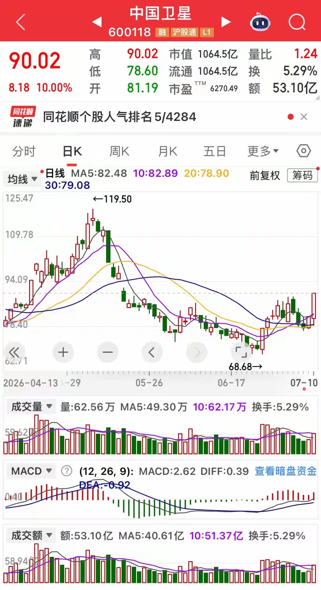 700亿资金连夜大举抢筹，半导体遭资金大举撤离，A股全新主线正式登场盘前隔夜委托