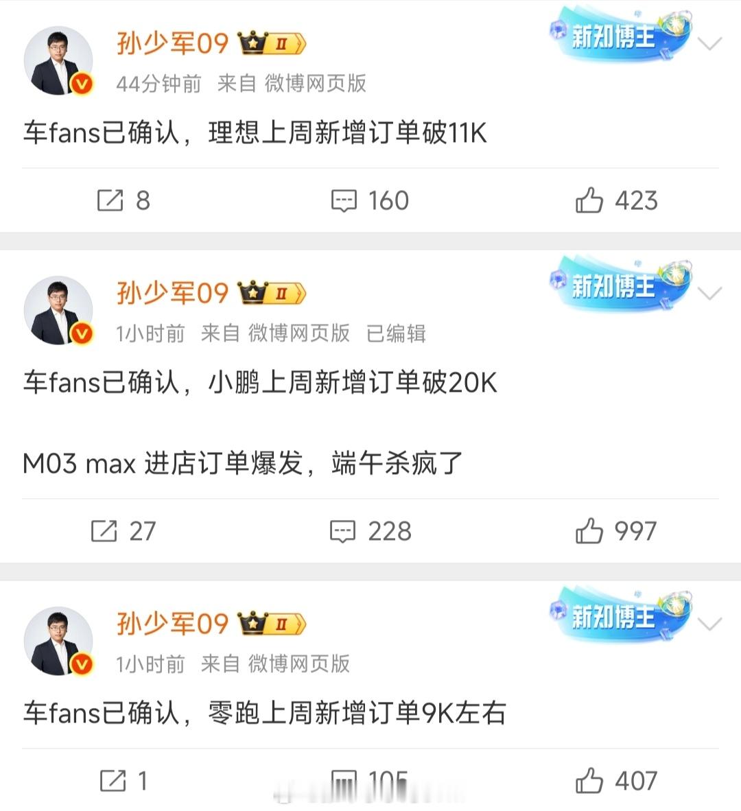 小鹏这个订单量真的杀疯了，是理想零跑之和了[666][666][666]小鹏汽车