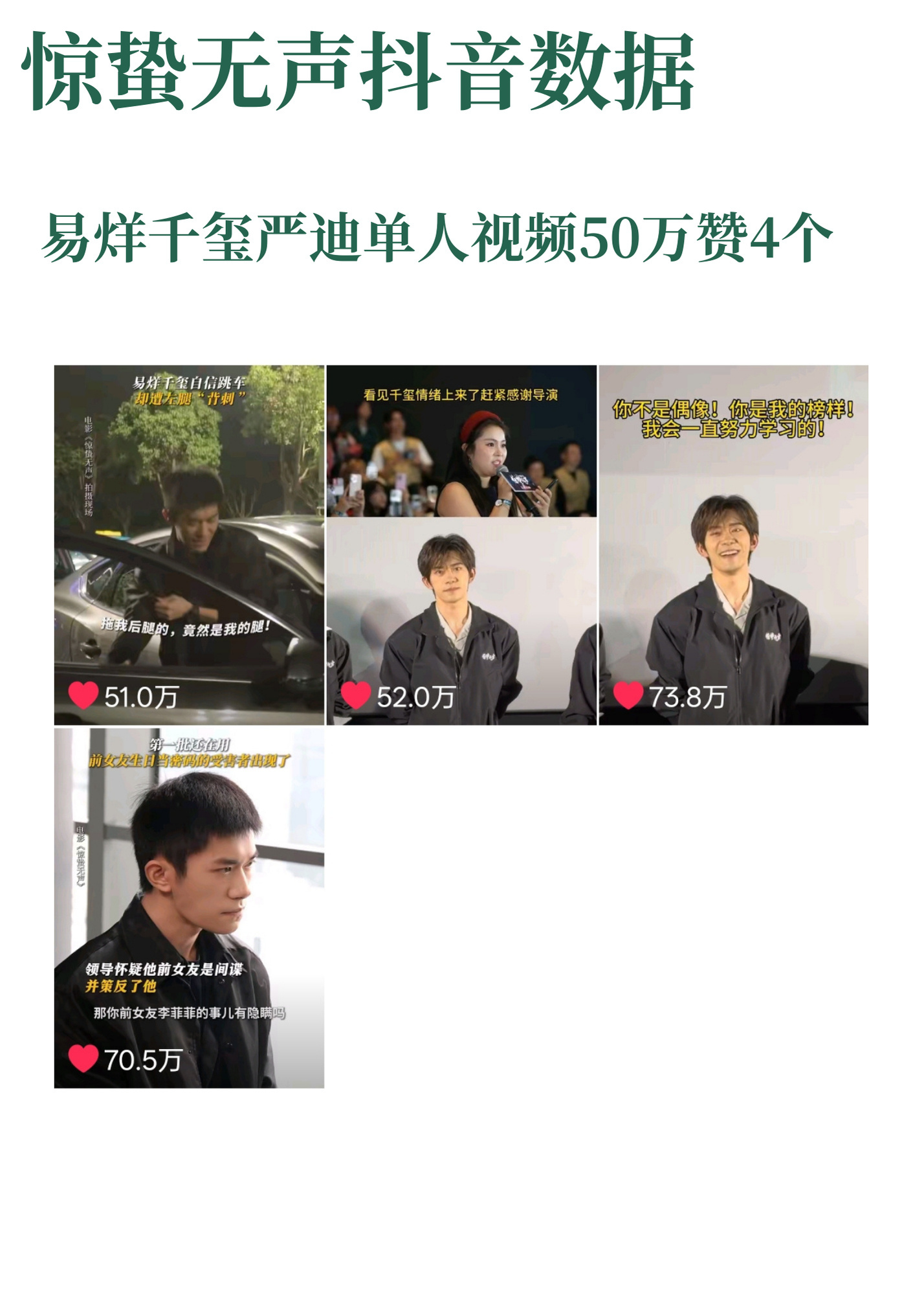 惊蛰无声现在已经11亿票房了！一番男主易烊千玺的角色严迪所有主流平台大出圈，全网