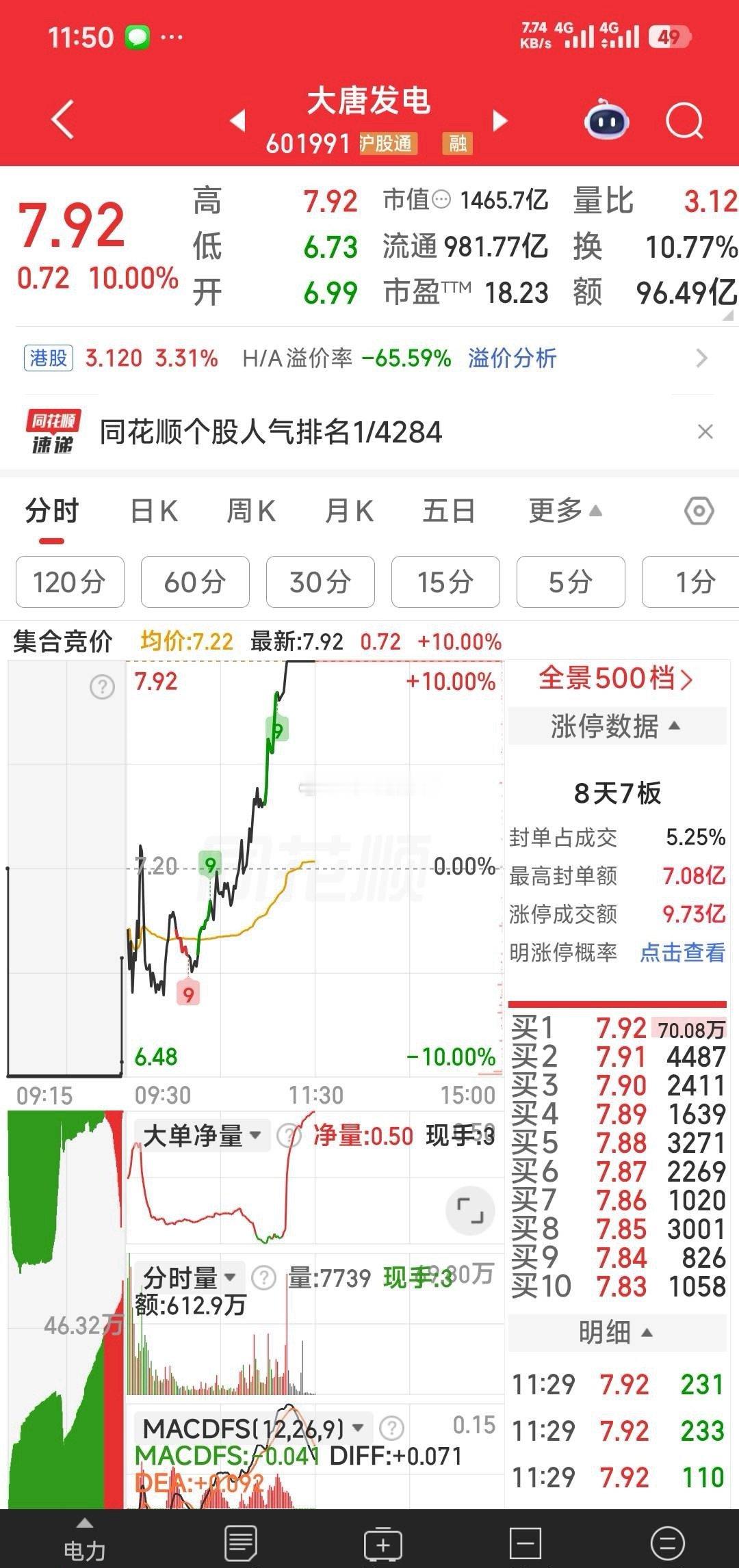 【有可能地天板】随着大唐发电的地天板，同是算电协同概念的中利集团，下午也许也要上
