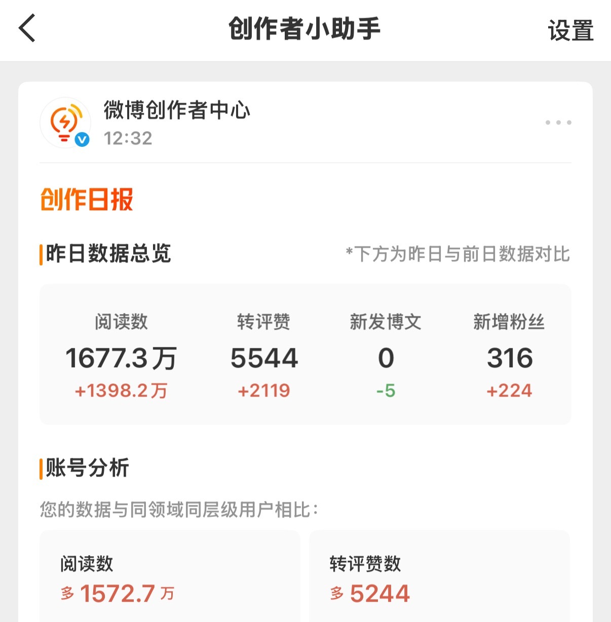 昨天有条微博上热搜了，这个月的kpi完成了。 
