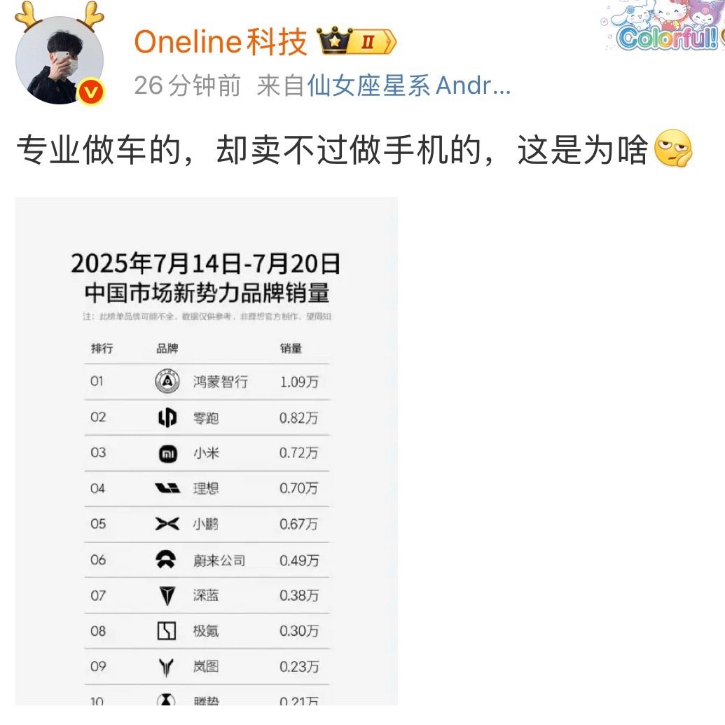 立足消费者需求最重要。 ​​​