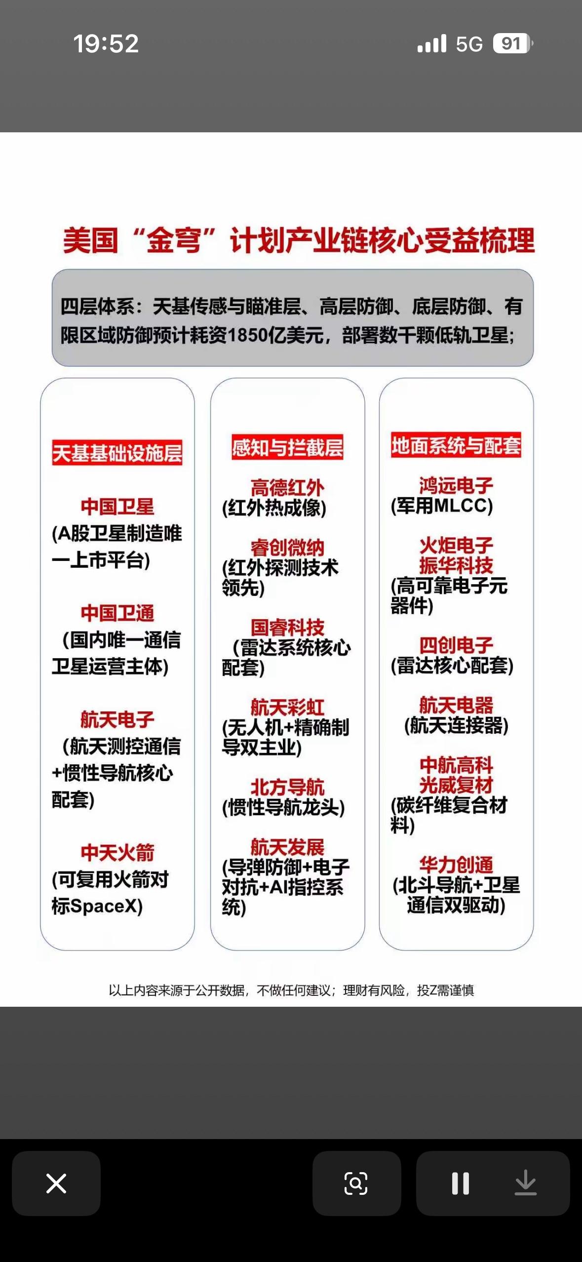 美国“金穹”计划：四层防御体系，耗资1850亿美元

美国这“金穹”计划整得挺唬