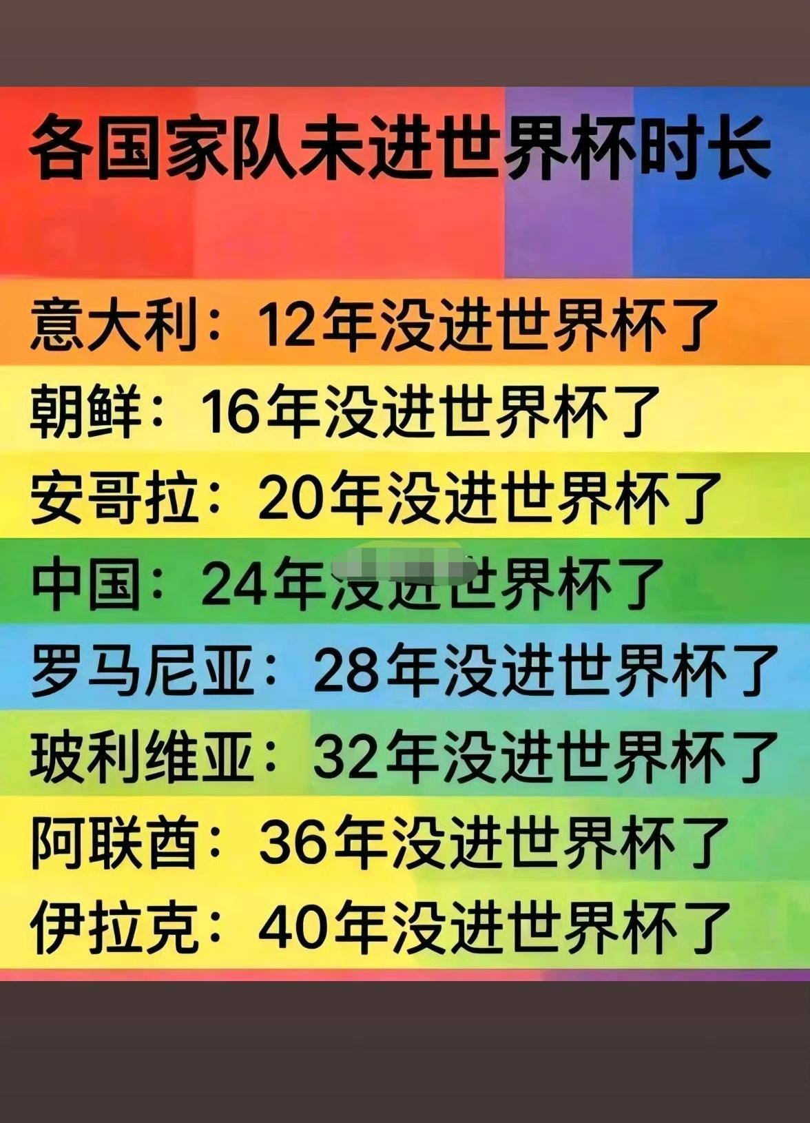 这么一看中国队还行，才24年没进世界杯[笑哭][笑哭] ​​​
