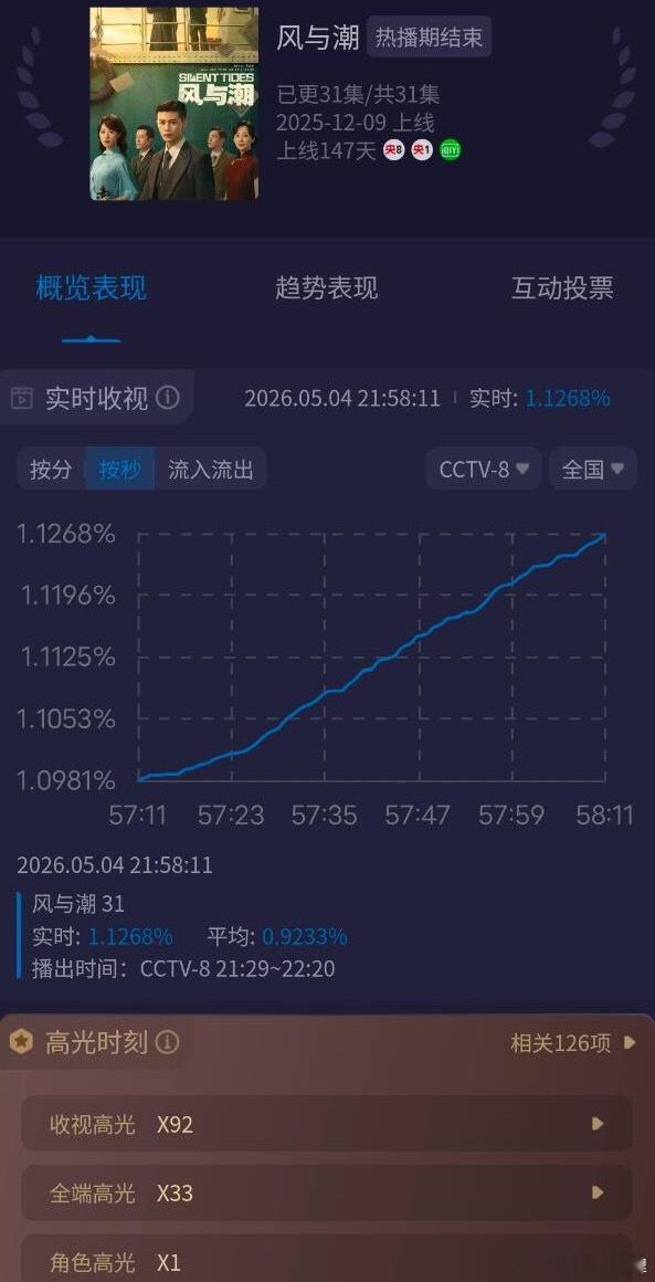 风与潮牛啊 