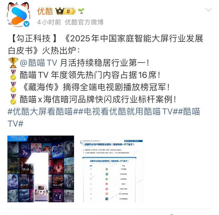 肖战居然这么厉害吗！恭喜《藏海传》全端电视剧播放榜冠军 肖战太权威了🔥不愧是男