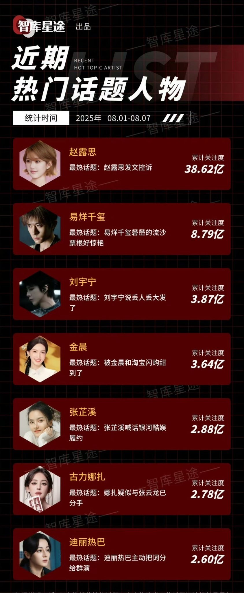 一周热门话题人物榜 ​​​