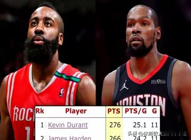 如果哈登能回到火箭，相信是很多火箭球迷梦寐以求的事情。生涯巅峰末期的杜兰特与哈登