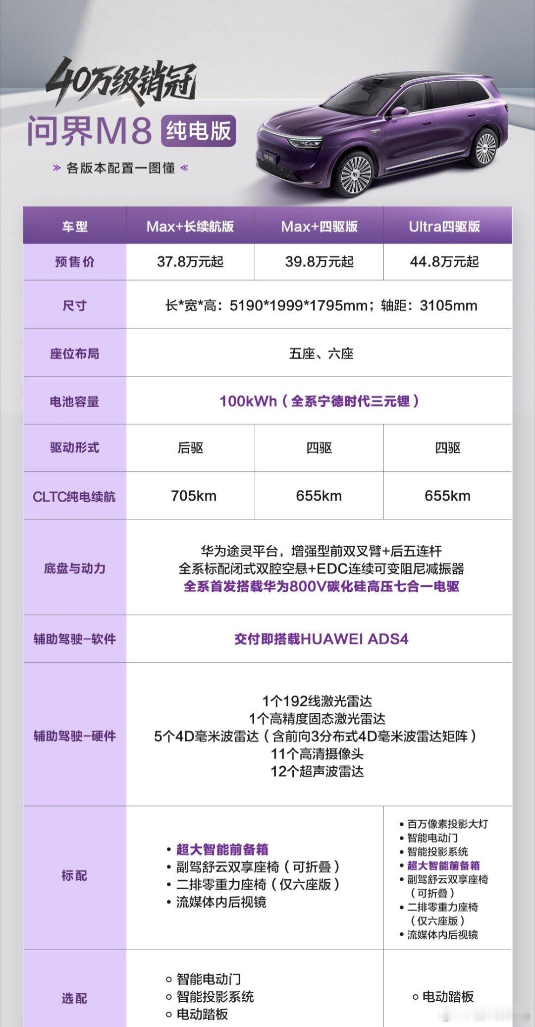 一张图了解华为问界M8纯电版全部配置参数：全系标配宁德时代100度大电池，续航7
