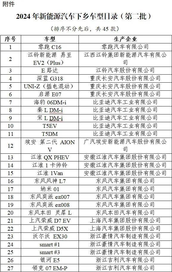 新能源汽车下乡，现在买电车是不是比较便宜了？可农村的收入还是比较低，希望国人都能