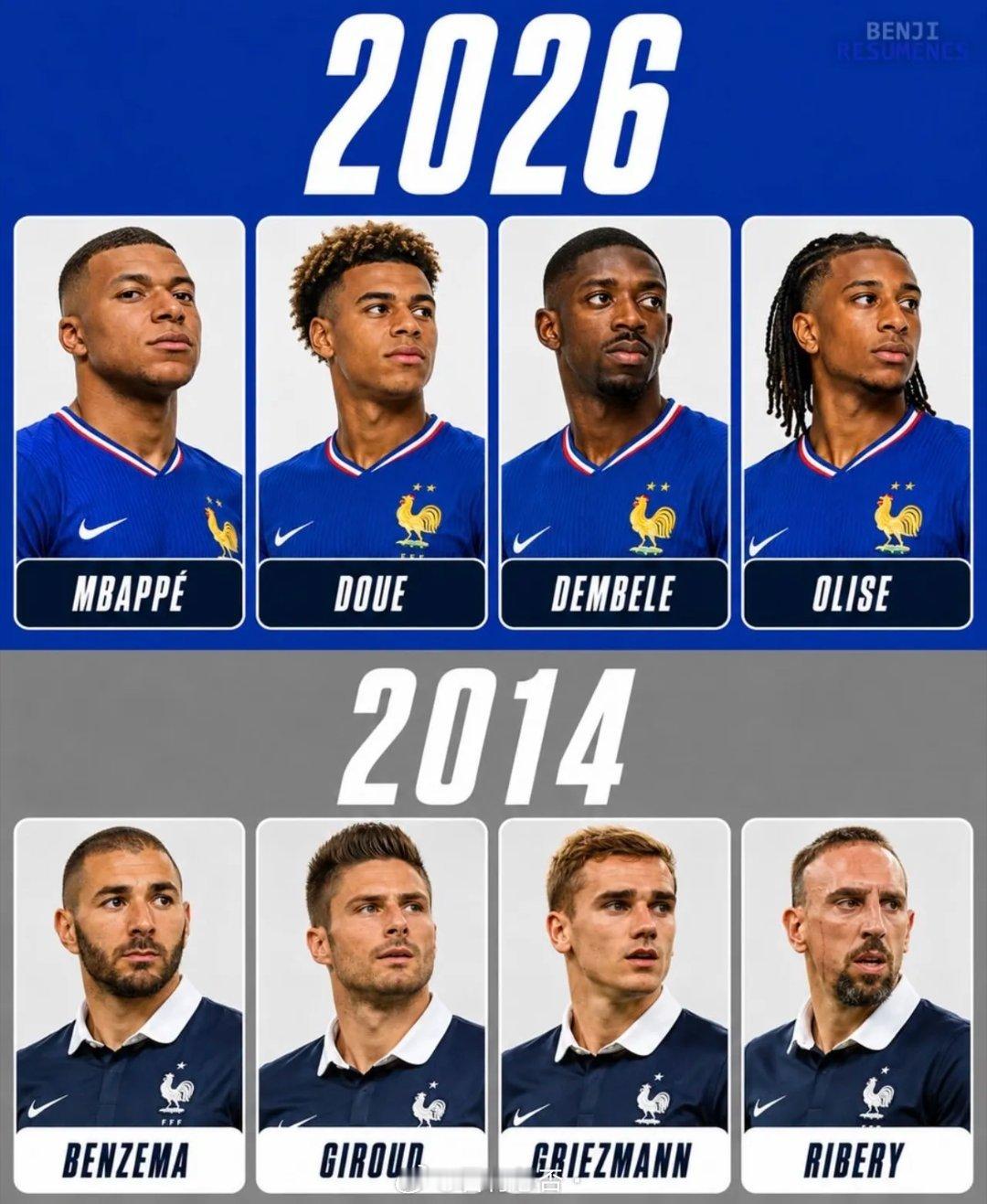 2014年的法国锋线🆚2026年的法国锋线 